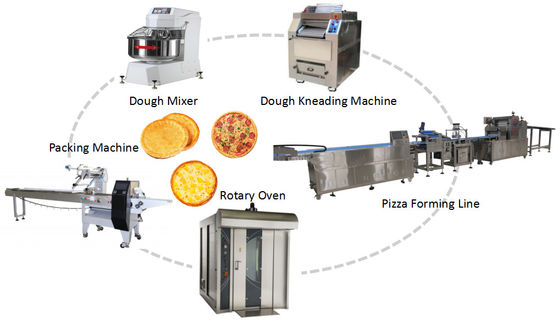 comprar Linha de produção de pizza totalmente automática Linha de produção de pizza congelada 300-500 kg/hora Fabricação em linha